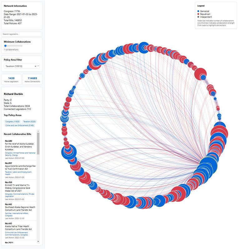Congressional Network